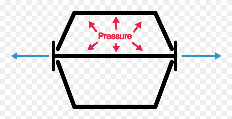 Lunchbox Clipart Cold Lunch - Math Graph Positive Negative - Png Download