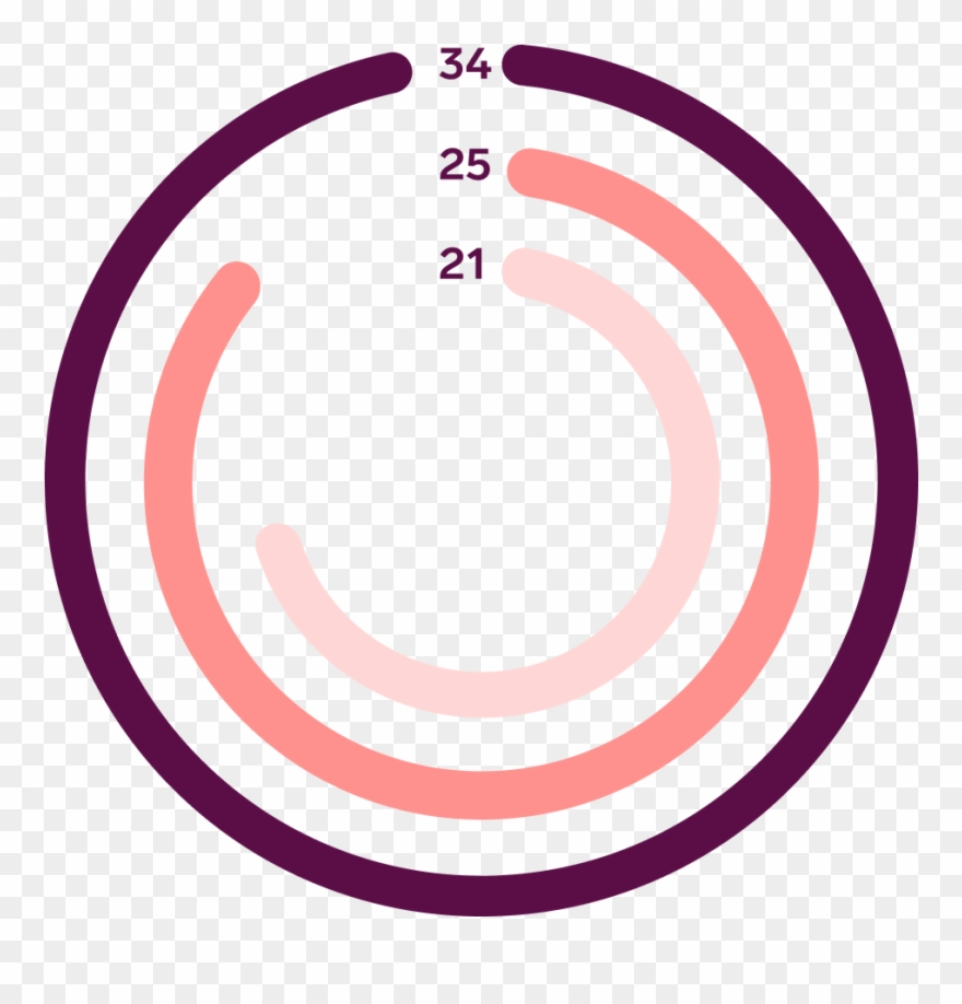 Does Natural Cycles Work For Irregular Cycles - Circle Clipart