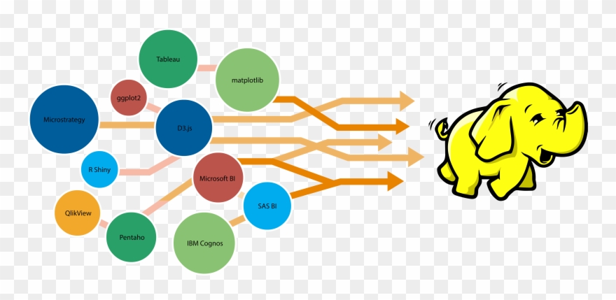 Selecting A Right Visualization Tool For Your Big Data - Big Data Problem Clipart