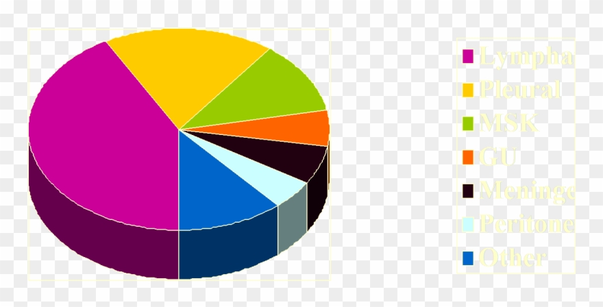 Tuberculosis 2002extra-pulmonary Locations - Circle Clipart