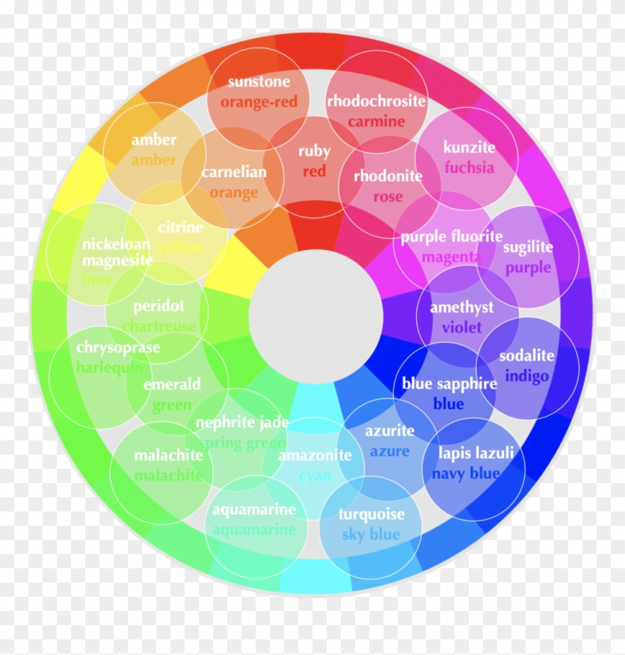 Gemstone Correlation - Circle Clipart