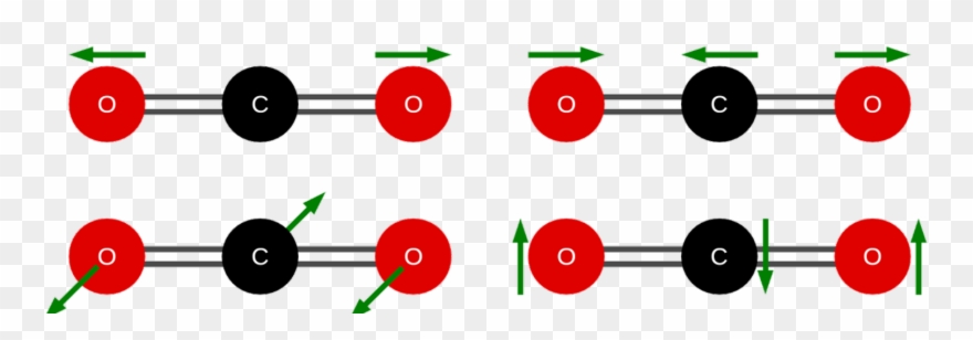 Most Dangerous Greenhouse Gasses Clipart