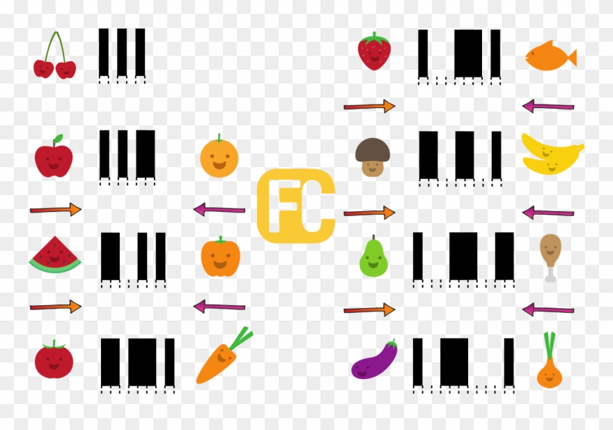 "barcode To Product" Printed Mat For Measurement Experiments - Graphic Design Clipart