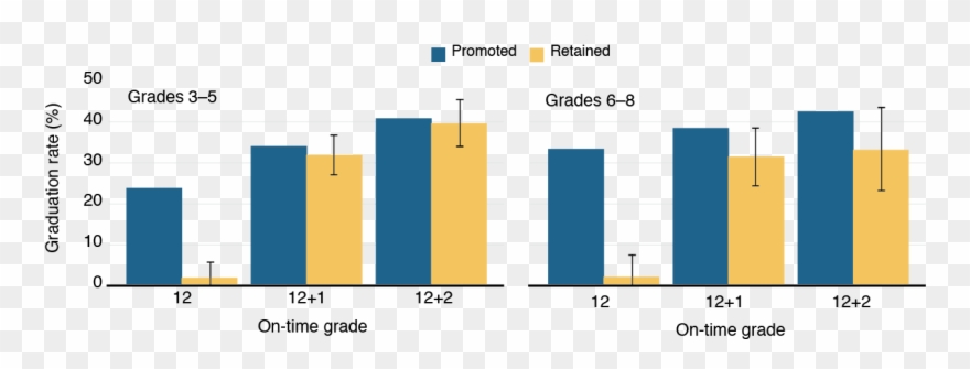 Confidence Interval Png - Australian Super Asset Allocation Clipart