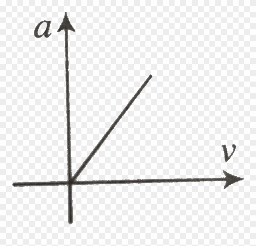 Velocity Graph Of A Particle Moving In A Straight Line - Activation Energy Graph Unlabelled Clipart