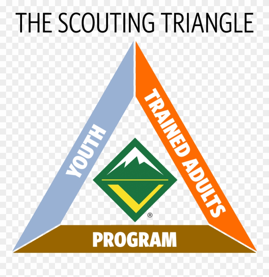 The Scouting Triangle - Venture Crew Clipart