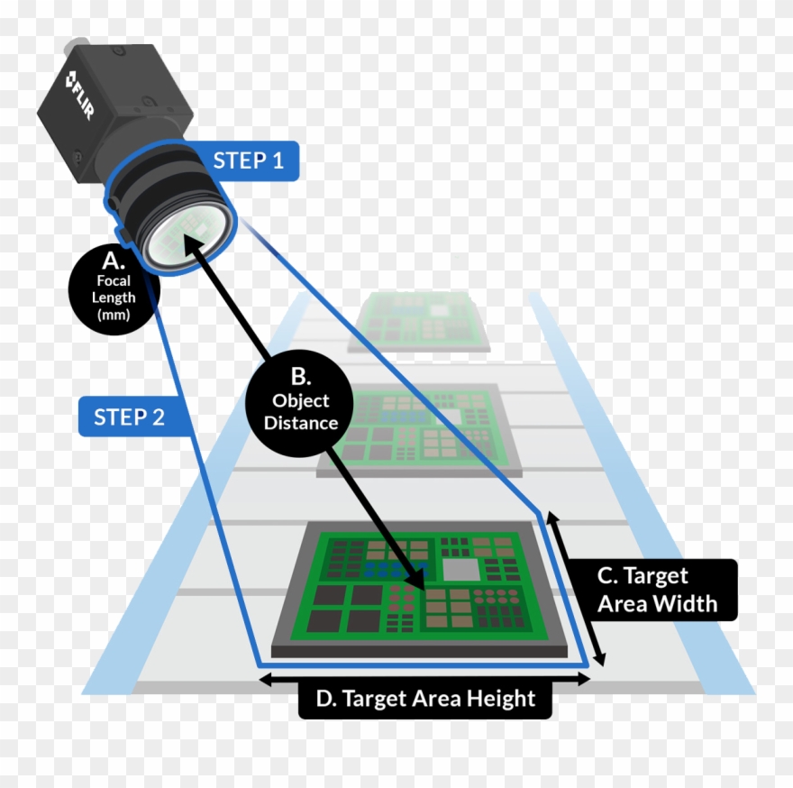 Calculate Field Of View, Focal Length Or Object Distance - Lens Calculator Clipart