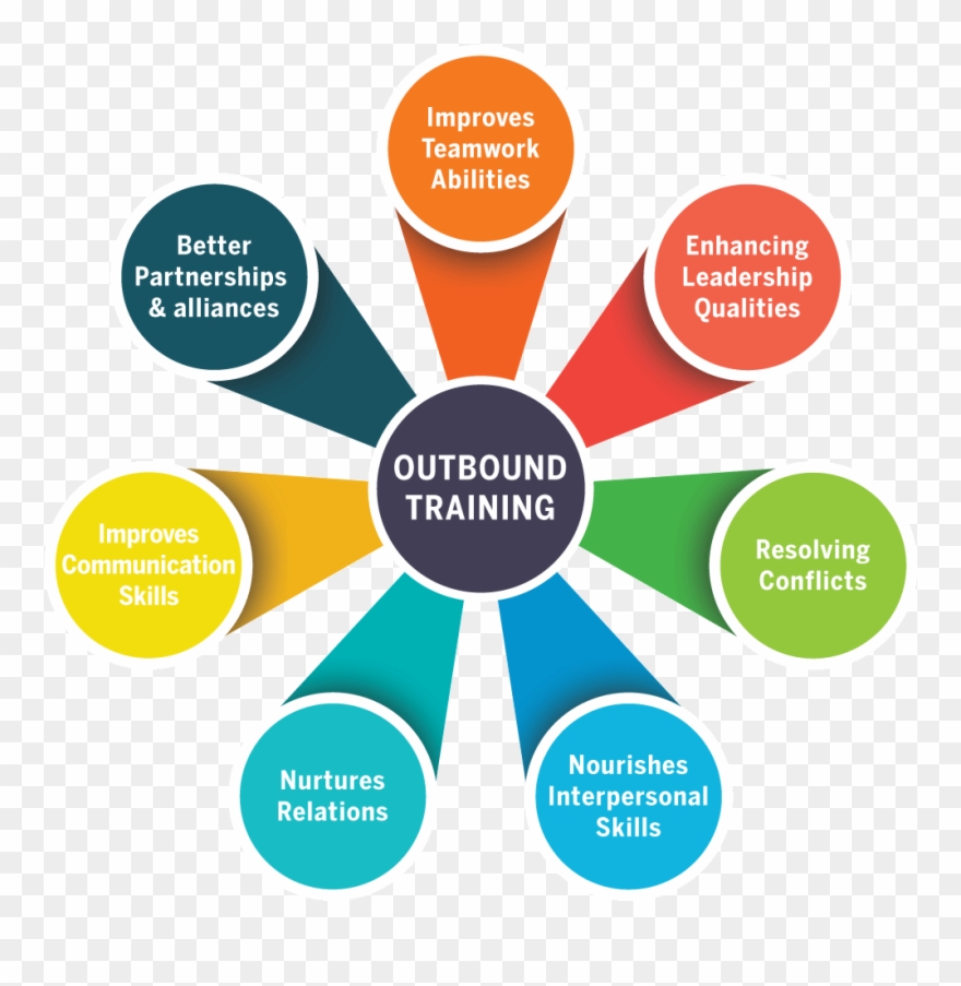 Camping Clipart Outbound Training - Outbound Training - Png Download