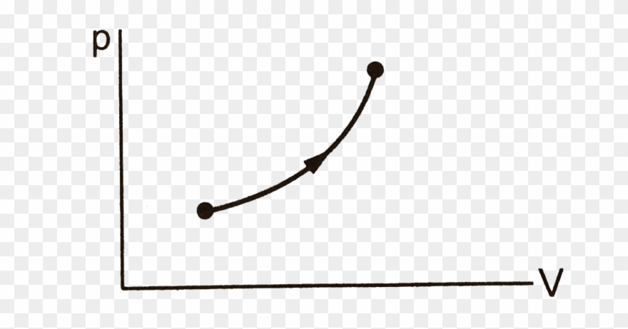 Mole Of An Ideal Gas At Constant Pressure From 30^@c Clipart