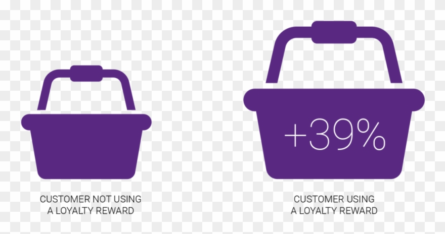 Turns Out That The Average Basket Size Of A Customer - Shopping Basket Icon Png Clipart