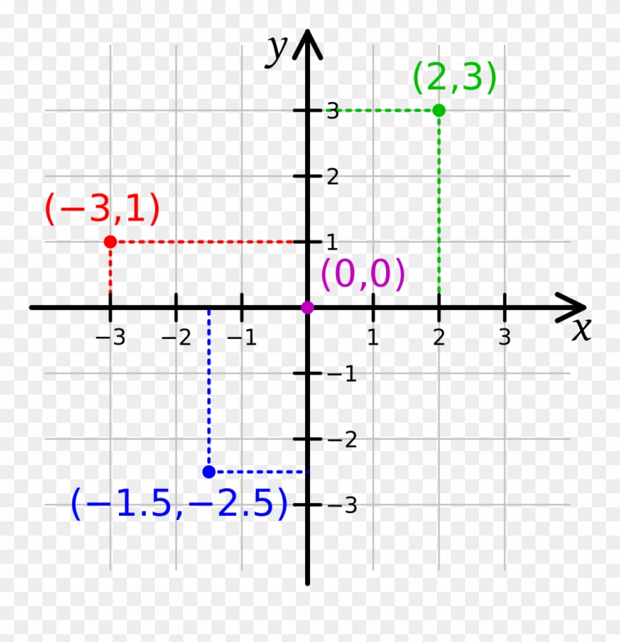Cartesian Coordinate System Clipart - Cartesian Coordinate System - Png Download