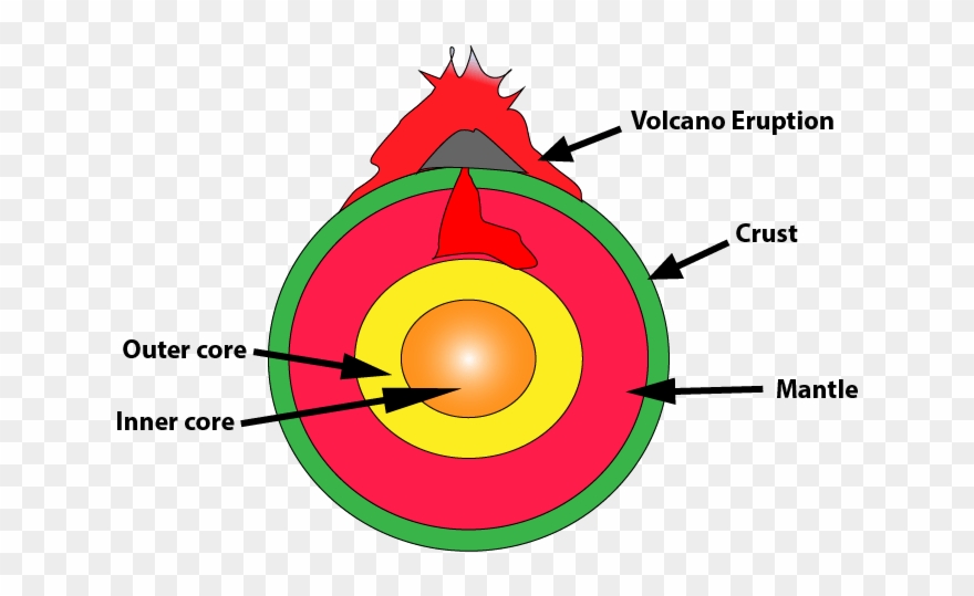 Volcanic Earthquake - Circle Clipart