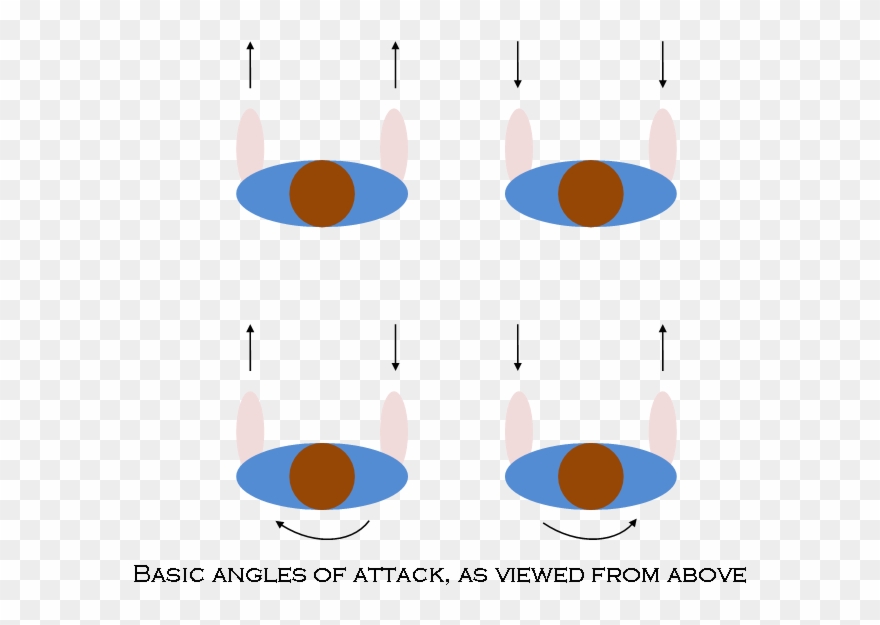 Basic Angles Of Attack Clipart