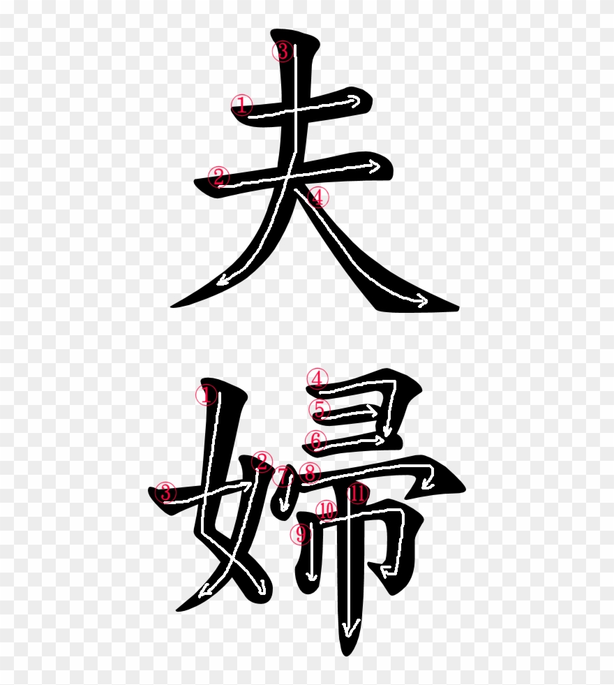 Kanji Stroke Order For 夫婦 Clipart