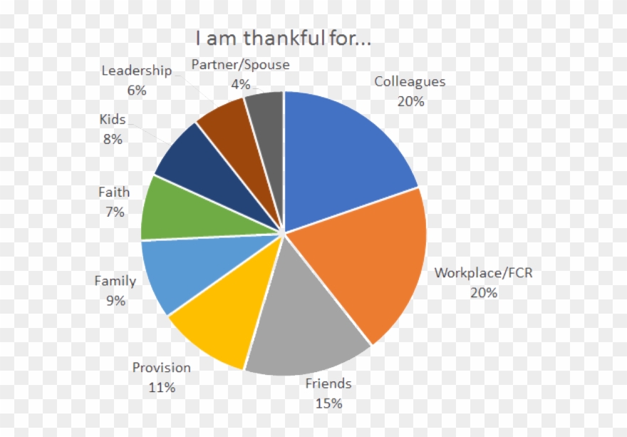 Thankstgiving Thankful Pie - Budget De La France 2018 Clipart