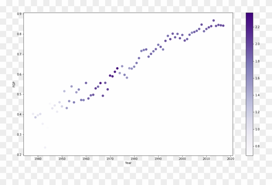 Field Goal Png - Plot Clipart