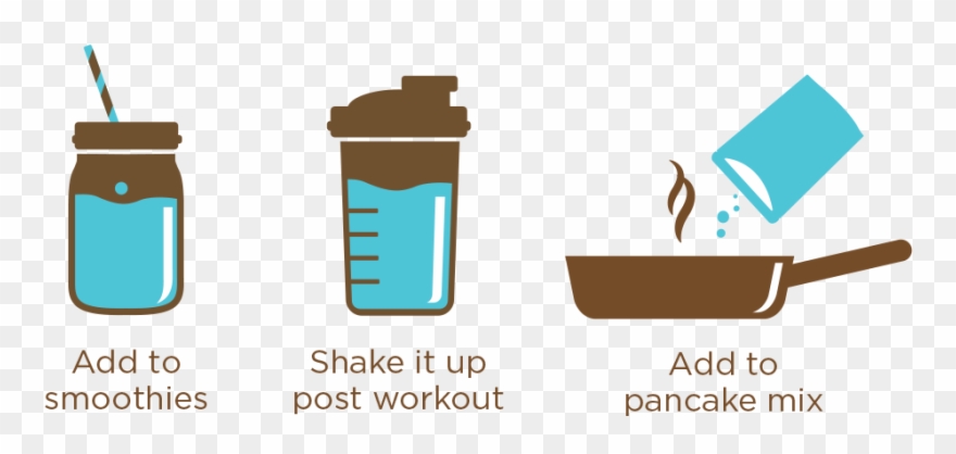 How To Use - Chia Seeds Usage Clipart