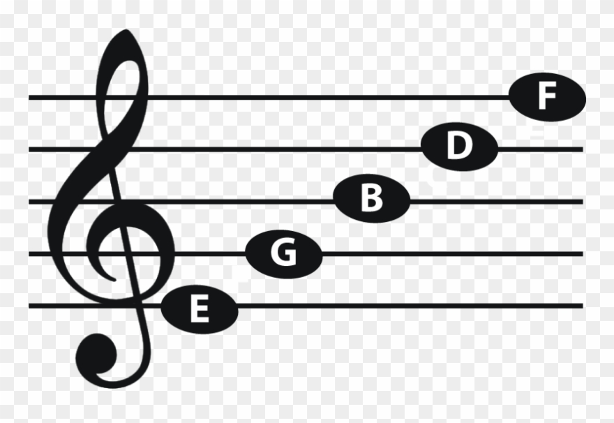 Line Notes On Treble Staff - Treble Clef In Music Clipart