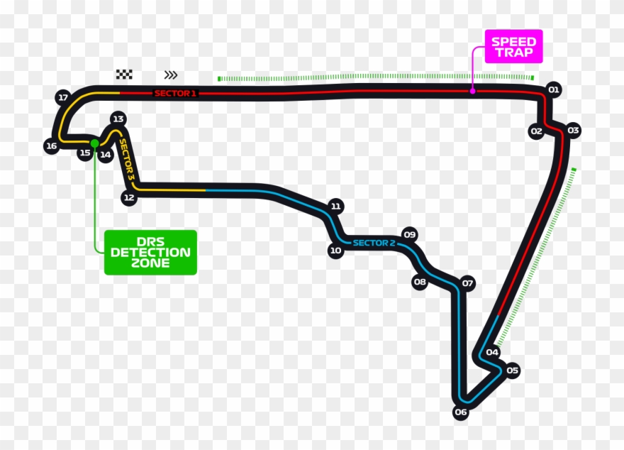 Mexico Circuit - Autódromo Hermanos Rodríguez Clipart