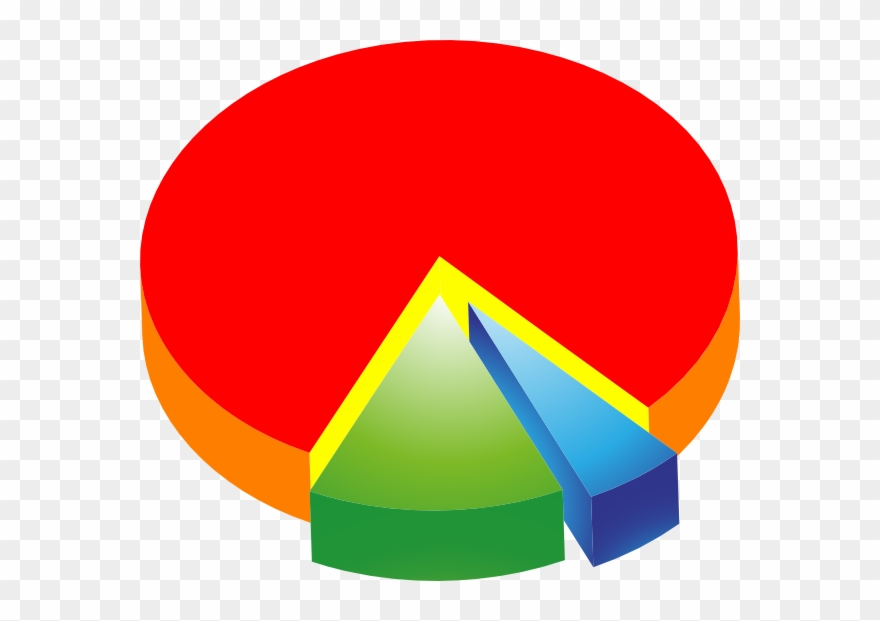 Pie Chart Clipart - Graph And Charts Clipart - Png Download