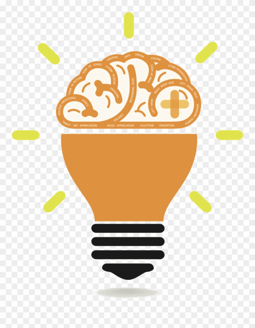 Ai For Chatbot - Stages Of Creativity Thinking Clipart