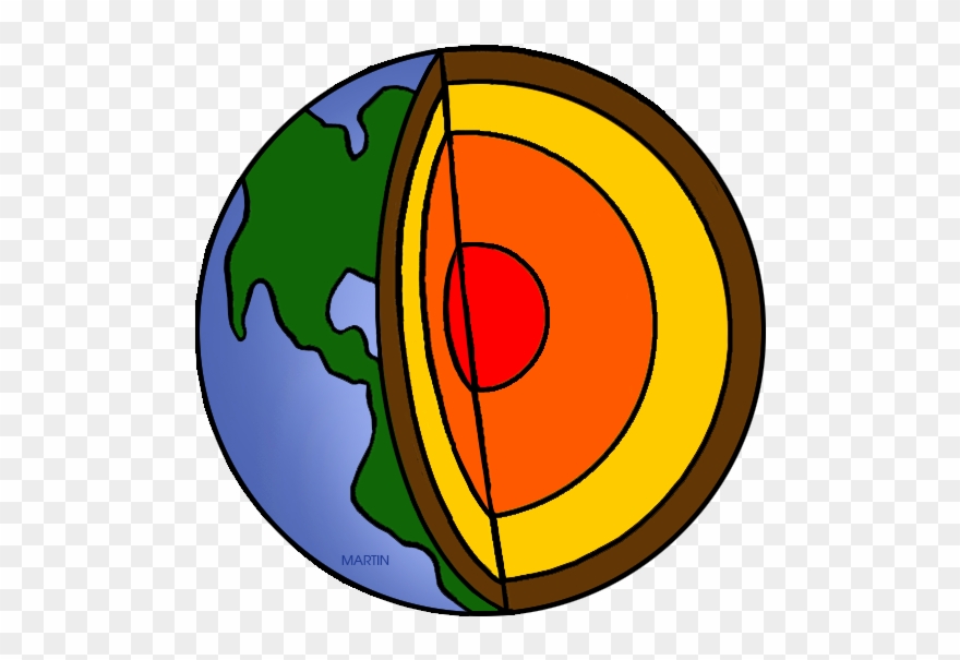 Earth Science Clip Art - Layers Of The Earth Clipart - Png Download