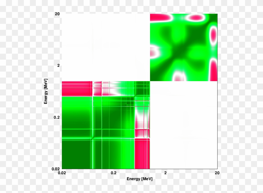 208 Pb Mt2/mt2 Continuous Energy Correlation Matrix - Correlation And Dependence Clipart