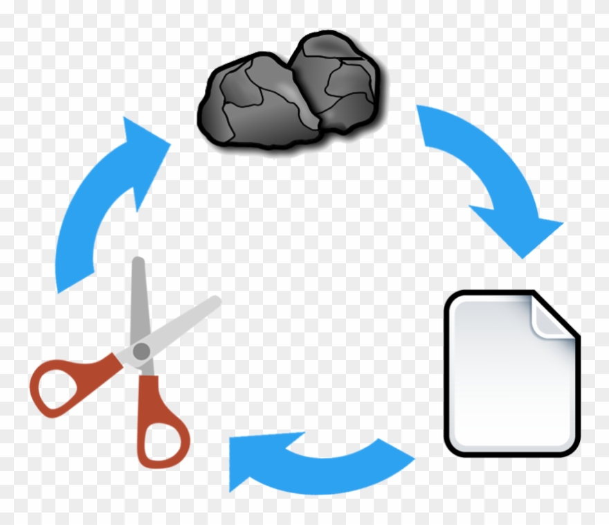 Opponent Next Throw After A Win - Rock-paper-scissors Free Clipart