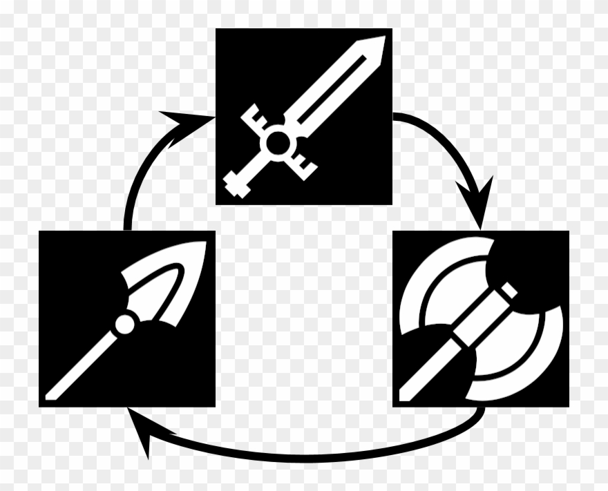 The Weapon Triangle Dictates That Swords Beat Axes, - Fire Emblem Warriors Weapon Triangle Clipart