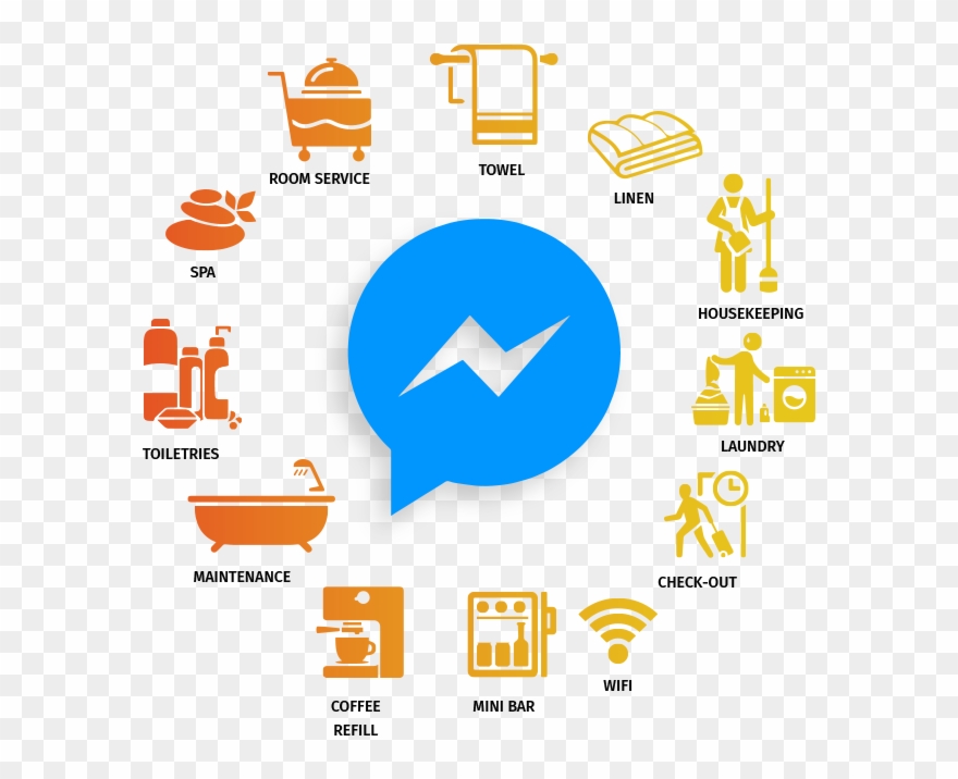 More Doing Less Waiting - Messenger Clipart