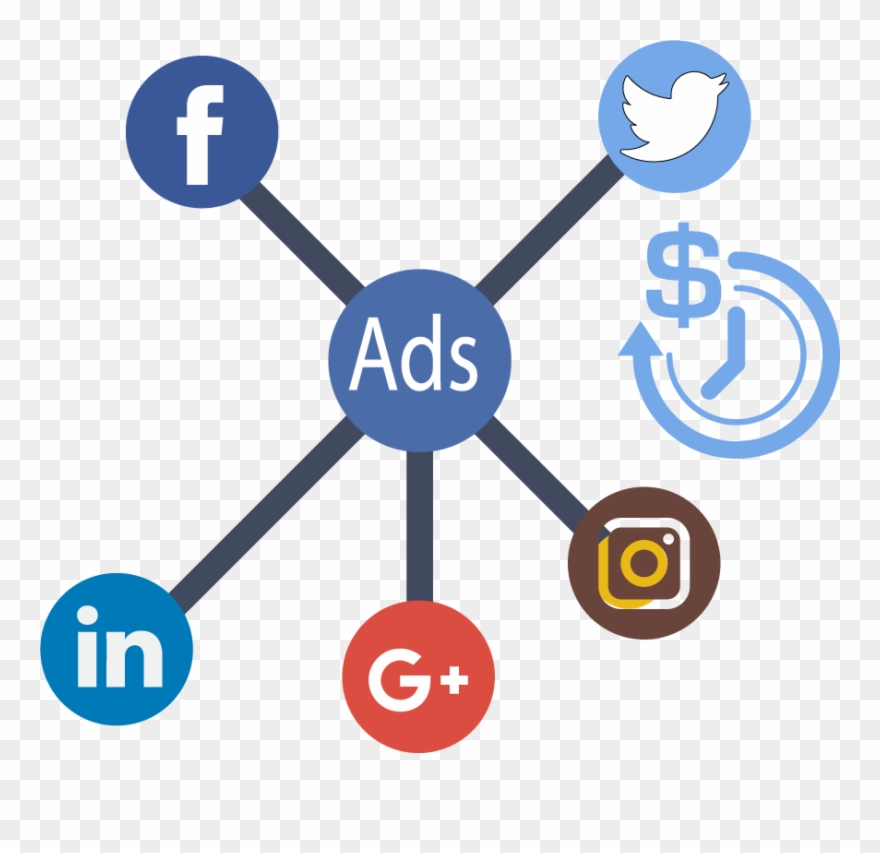 Social Media Marketing And Advertising - Fb Twitter Clipart