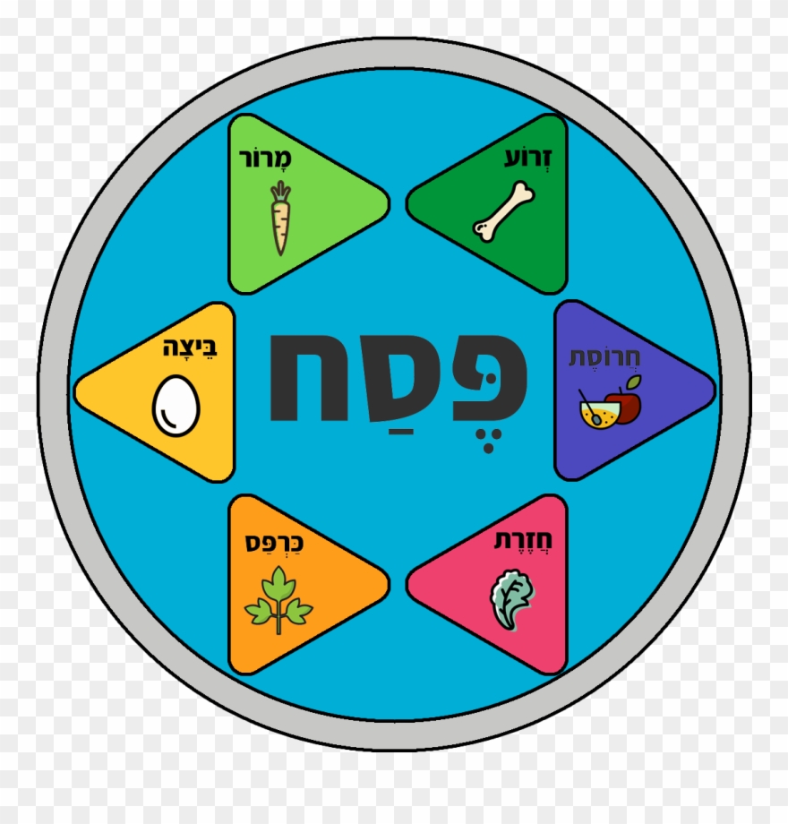 Seder Plate - Moving Traditions Clipart