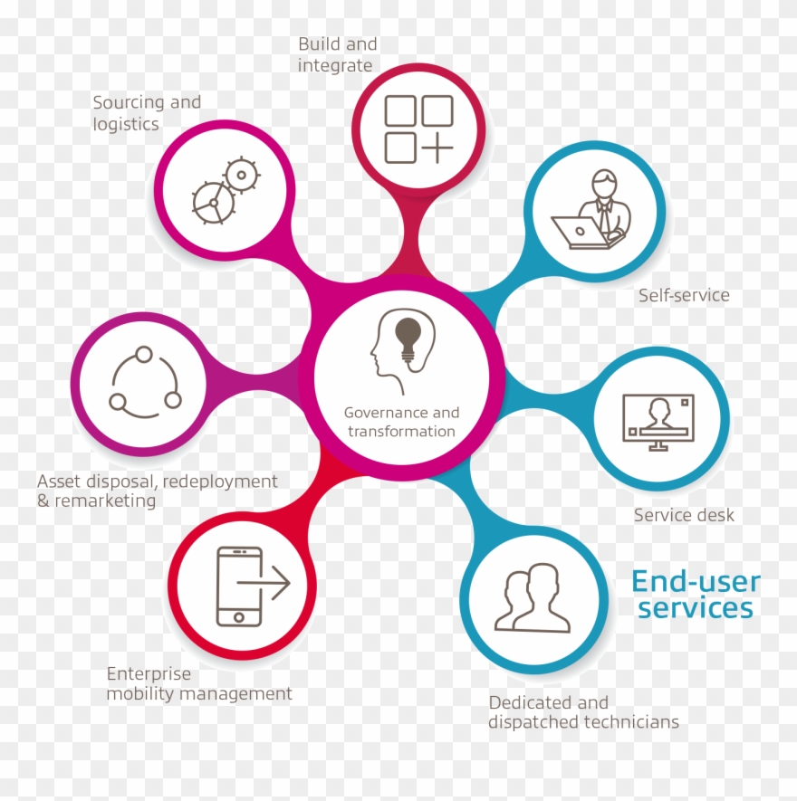 Buy Brasilianische Und Deutsche Wirklichkeiten Eine - Cutting Board Clipart