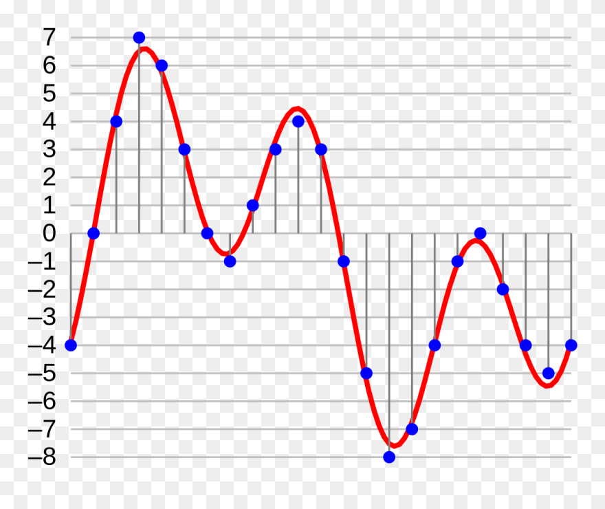 Bitrate - Audio Bit Depth Diagram Clipart