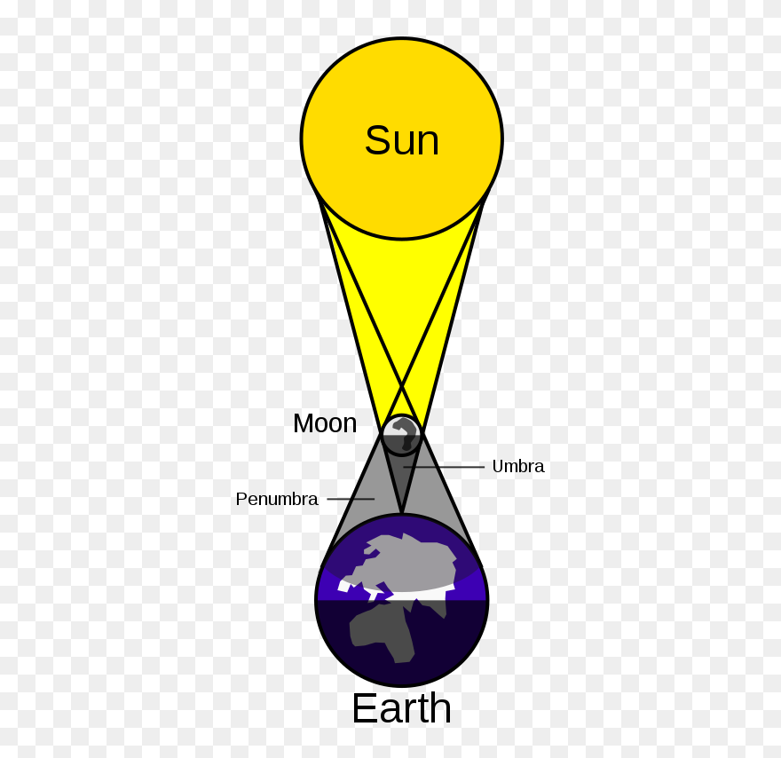 Draw The Solar Eclipse - Png Download
