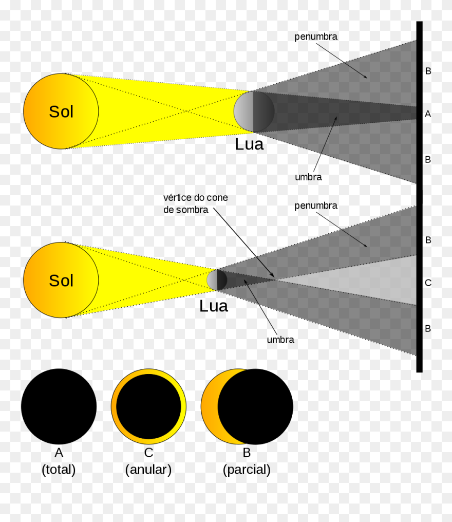 Eclipse Solar Para Colorir - Png Download