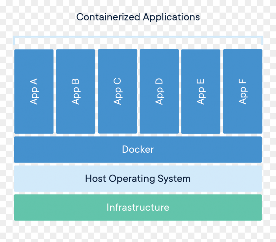 Docker Container Clipart