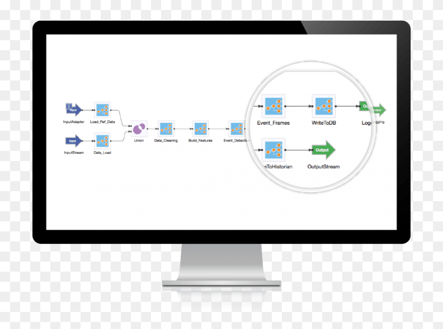 Build Real-time Applications Affordably - Tibco Streambase Clipart