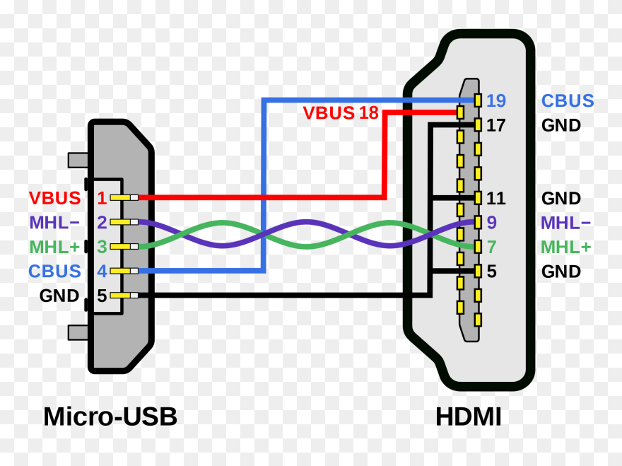 Diy Usb C To Hdmi Clipart