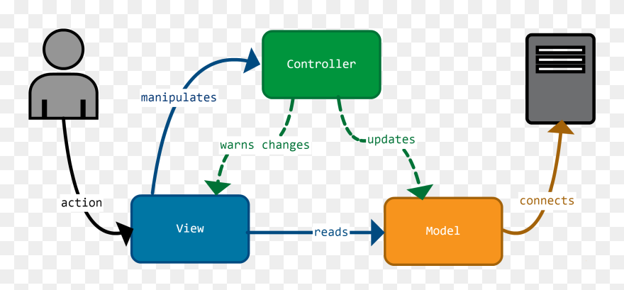 Mvc - Mvc Angular Clipart