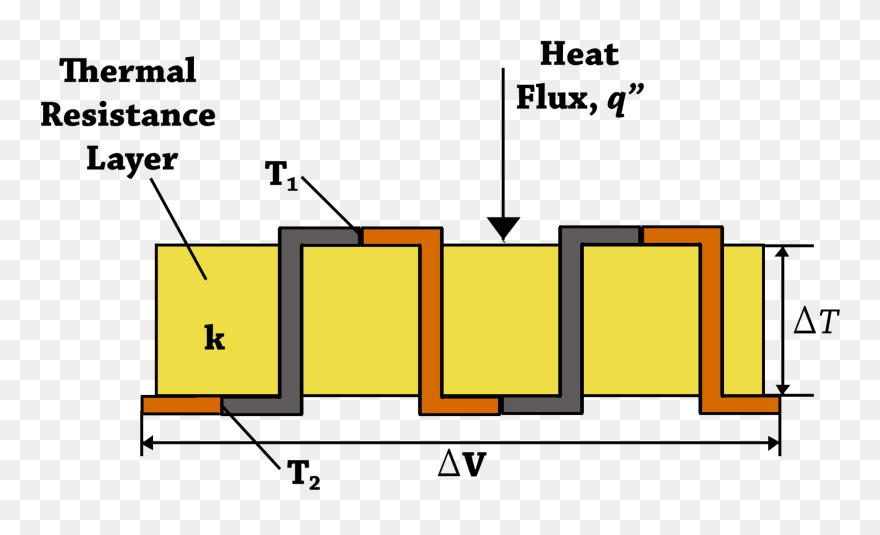 A Long Row Of Conductors Alternately Of Two Different - Thermopile Diagram Clipart