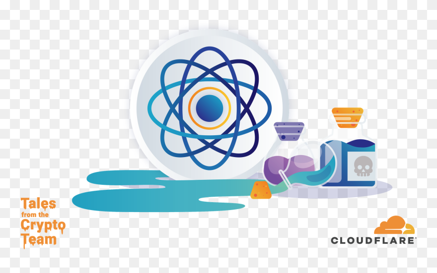 The Tls Post-quantum Experiment - Data Science Icon Transparent Clipart