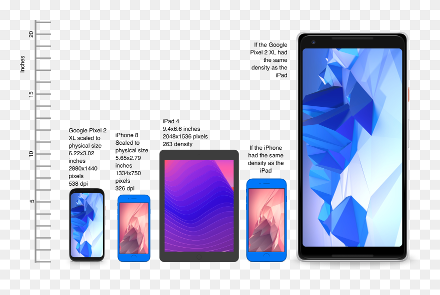 Device Density Vs Resolution - Smartphone Clipart