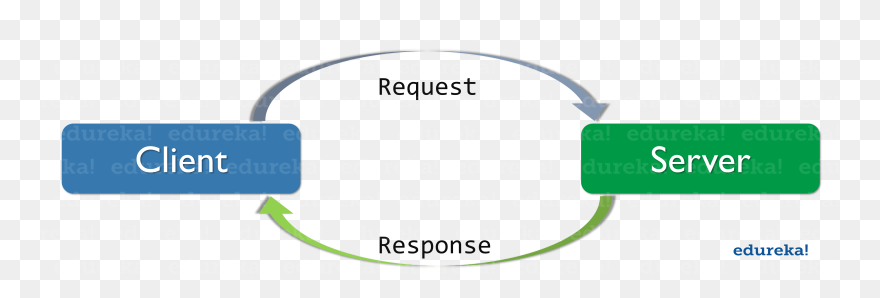 Http Request Response - Request Response Node Js Clipart