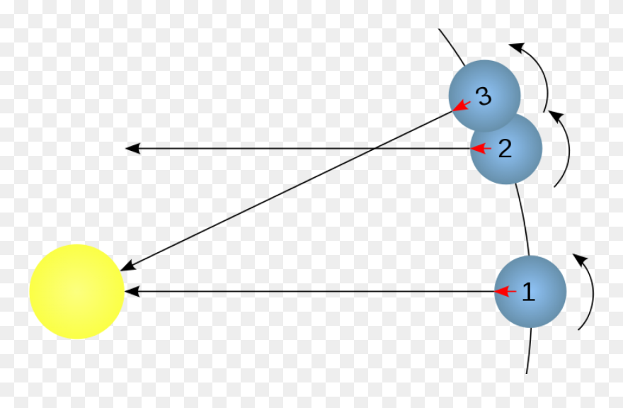 Image Of Day Diagram - Sidereal Day Clipart