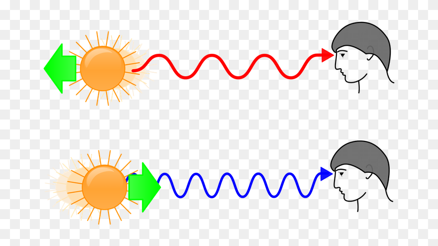 Red Shift And Blue Shift Clipart