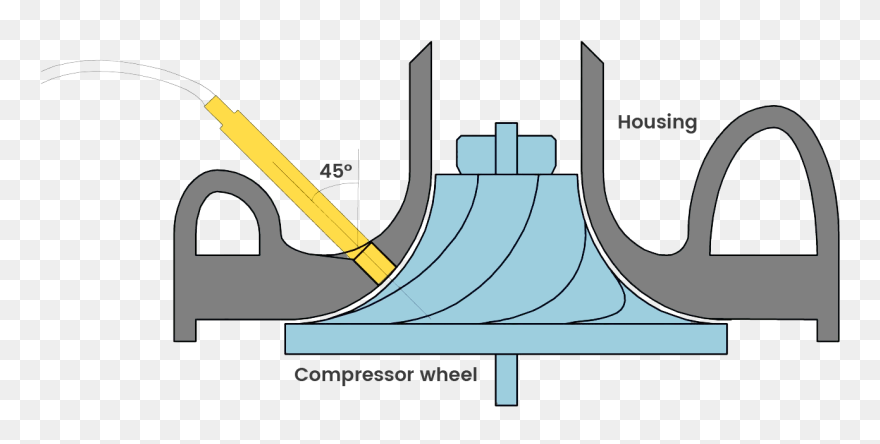 Clip Art - Png Download