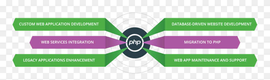 Website Development Approach & Methodology Clipart