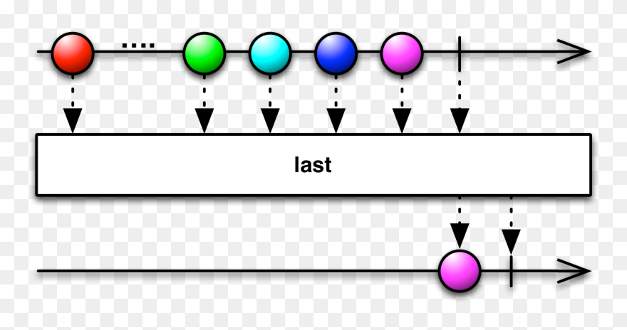 Angular Observable Get Last Emitted Value Clipart
