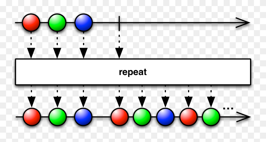 Reactive Programming Clipart